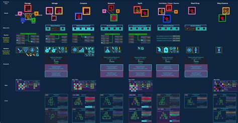 space idle guide|unnamed space idle cheat sheet.